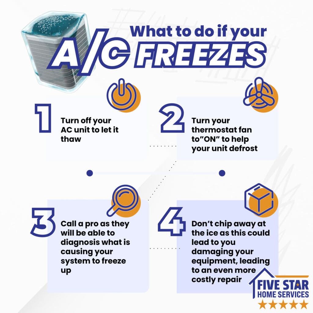 AC Freezes Infographic Social Media