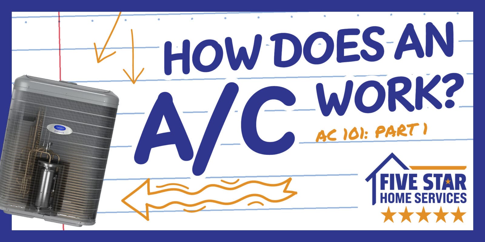 Part 1: How Does a Central Air Conditioner Work? 